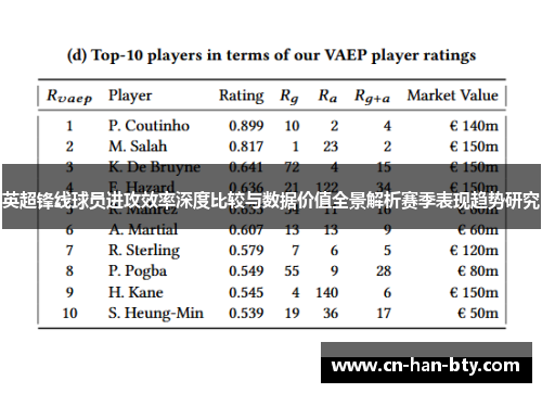 英超锋线球员进攻效率深度比较与数据价值全景解析赛季表现趋势研究