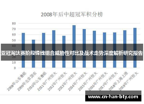 亚冠淘汰赛阶段锋线组合威胁性对比及战术走势深度解析研究报告