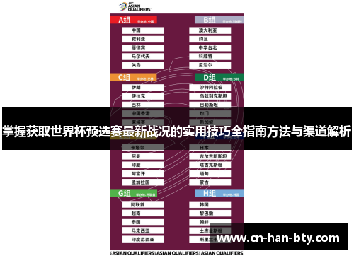 掌握获取世界杯预选赛最新战况的实用技巧全指南方法与渠道解析